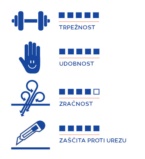ROKAVICE GEBOL MASTER CUT 5 PLUS PROTIUREZNE RUMENE 5 delovne rokavice gebol master cut 5 plus protiurezne topdom 5