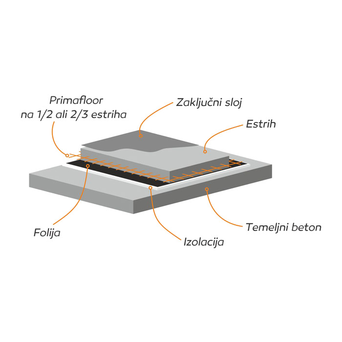 MREŽA ARMIRNA IZ STEKLENIH VLAKEN PRIMAFLOOR 130 1x50m 4 mrezica za tlake primafloor 130 1x50m topdom 4